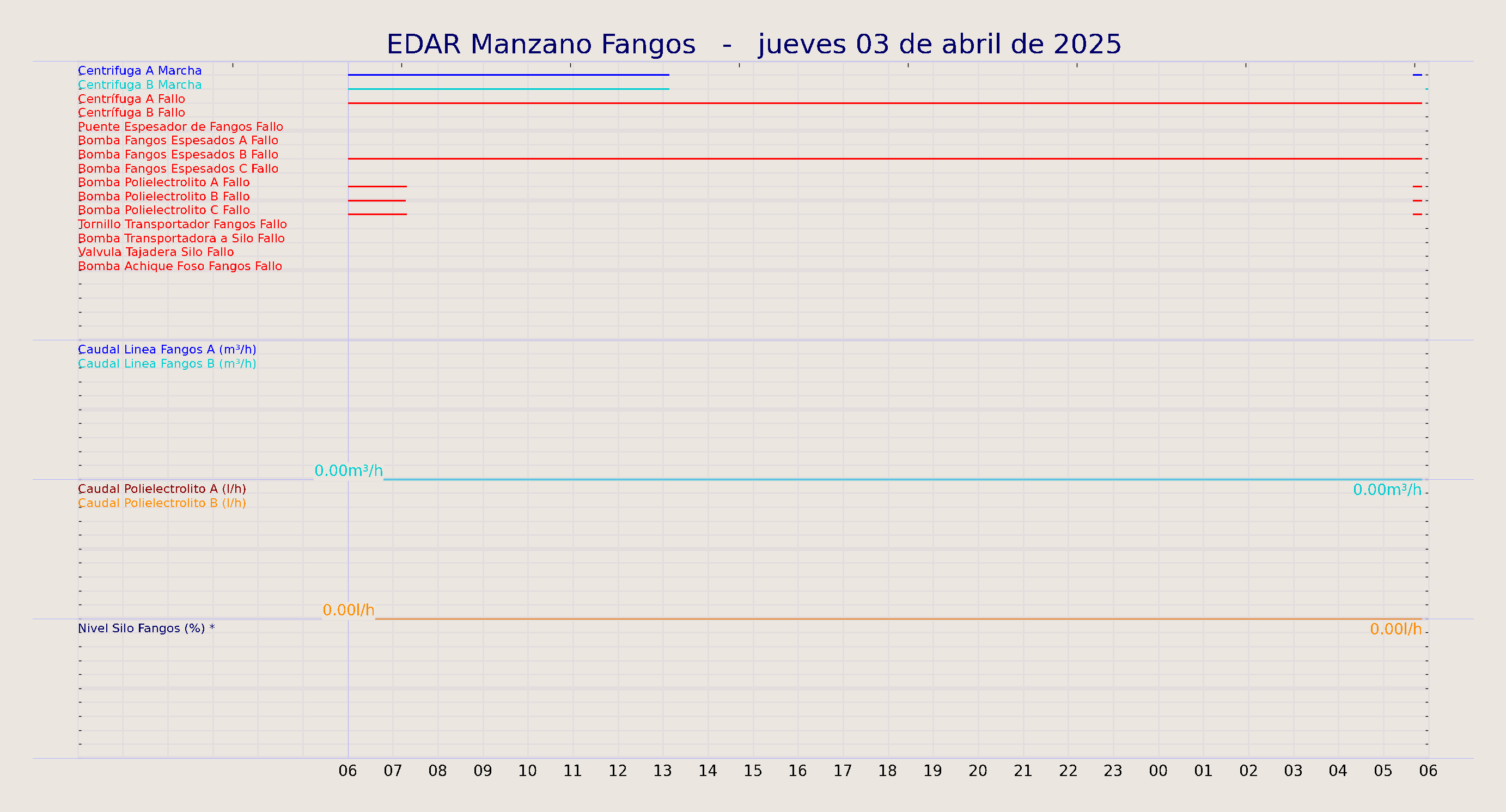 ../../imagenes/vid/2025/EDAR Manzano Fangos/2025-04-03 EDAR Manzano Fangos.png